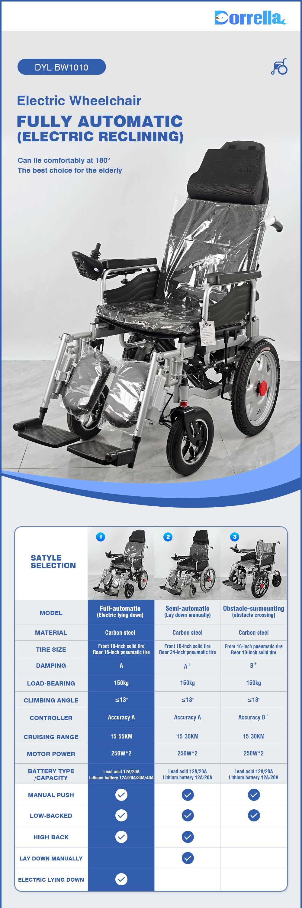wheelchair types and prices wheelchair types and prices